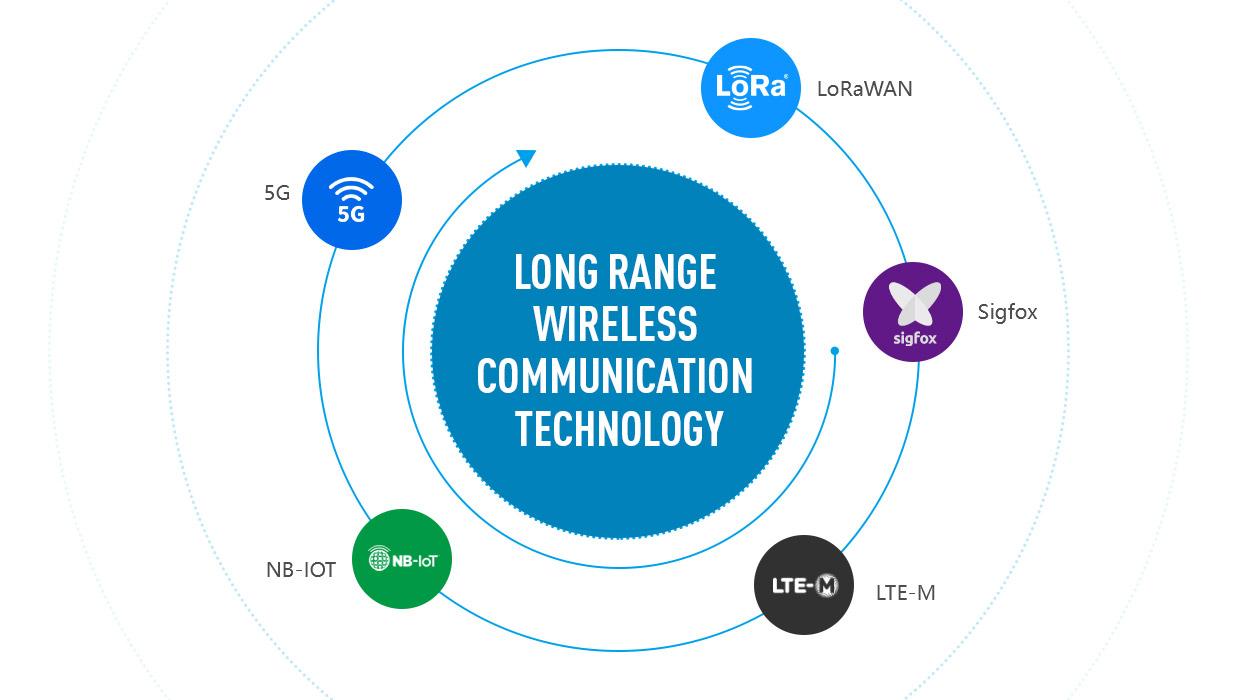 Exploring the Remote: The​ Impact of Long Range Communication in Outdoor Activities