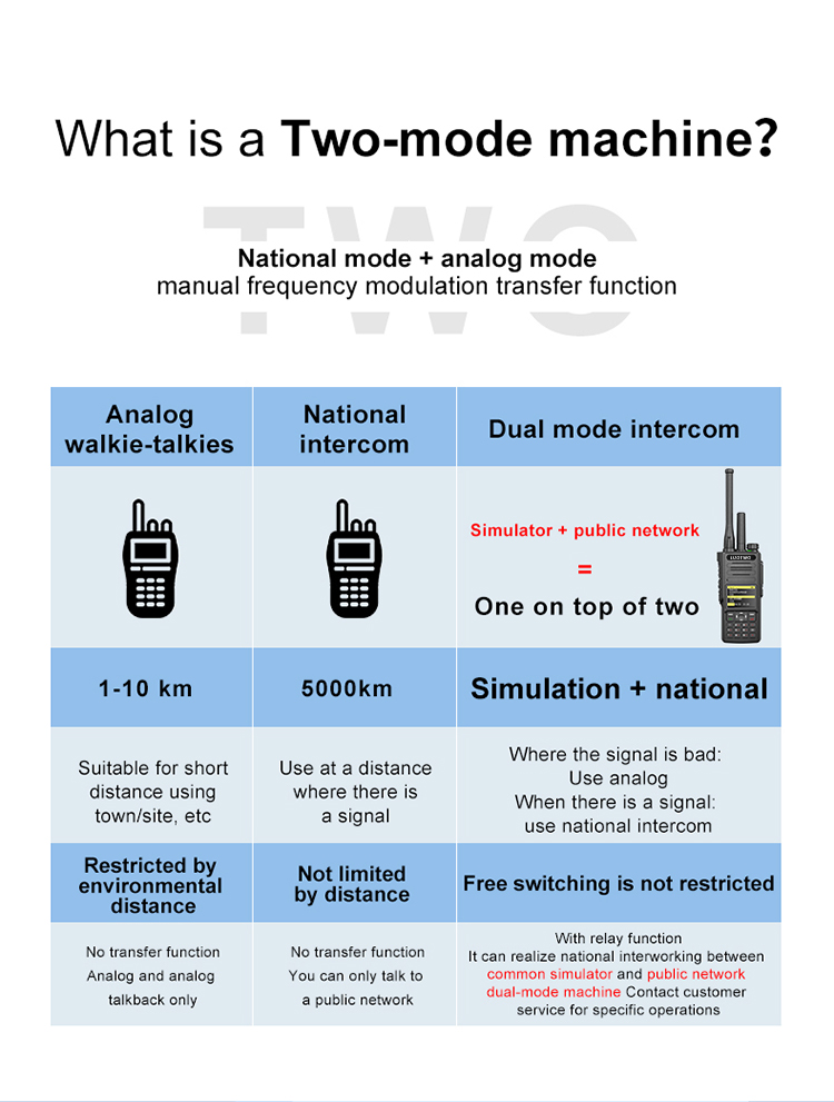 LUOTWO walkie talkie N98_6