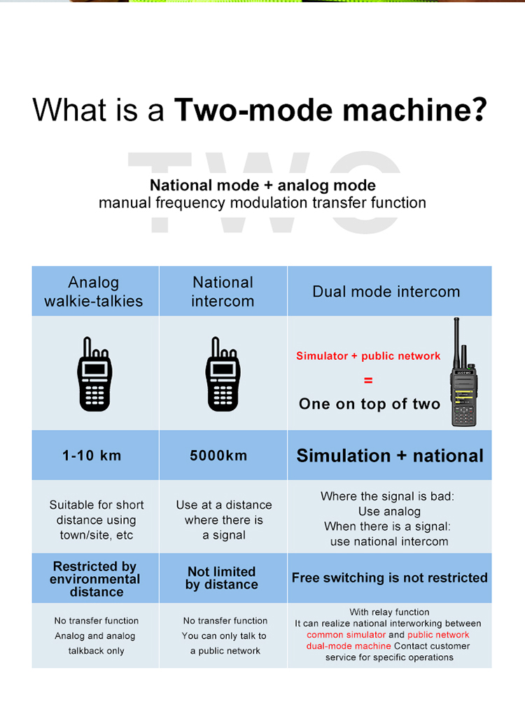 LUOTWO walkie talkie N99_6