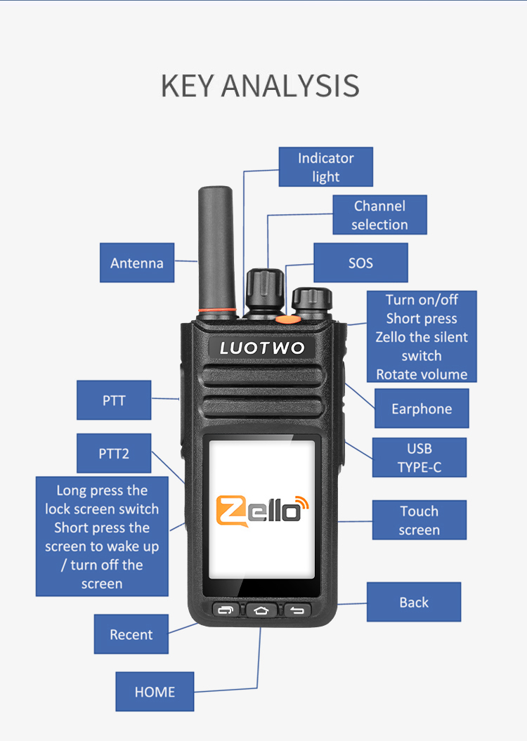 LUOTWO M3 Zello 2G/3G/4G Walkie Talkie