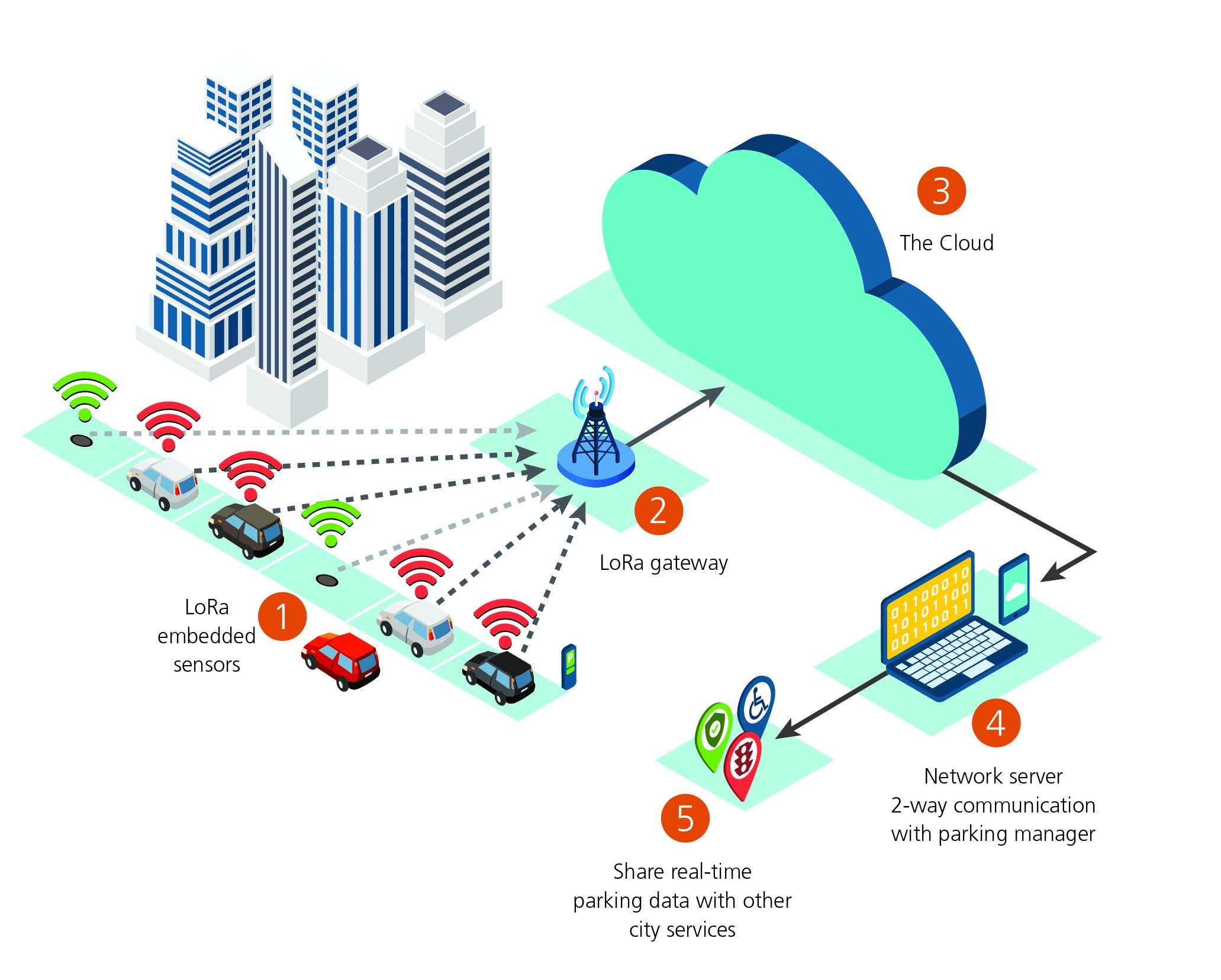 Choosing ⁤the Right Device: Key Considerations for Long-range Connectivity Solutions