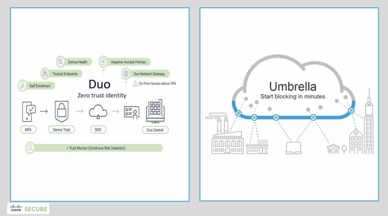 Maximizing Connectivity: features and​ Benefits of the Duo